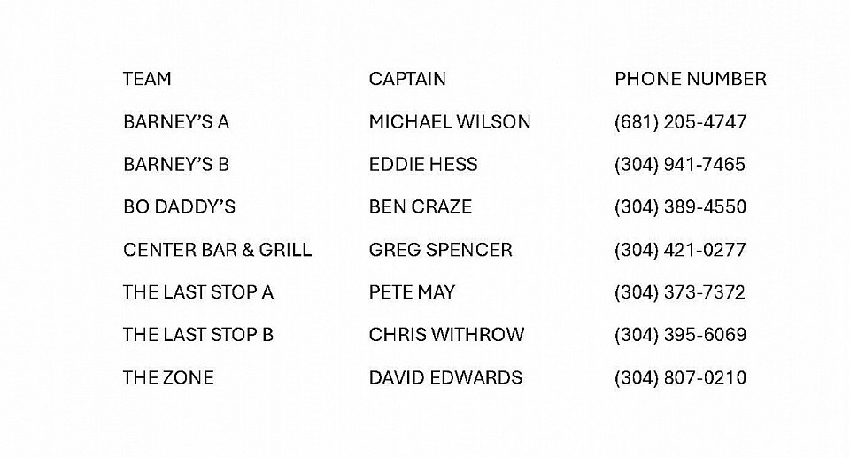 Captain Contact Information
