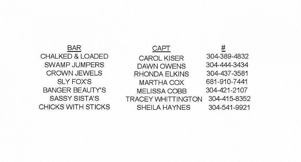 Women Captain Contact Information