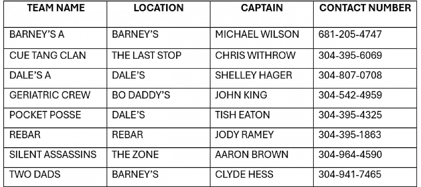 Captain Contact Information